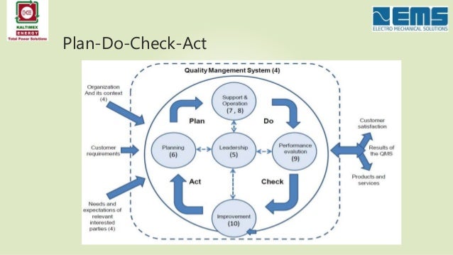 iso 9001 plan do check act diagram search for wiring diagrams